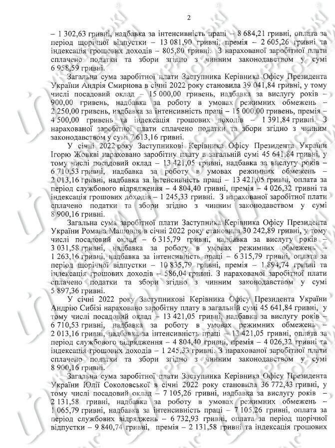Зарплаты Офиса Президента