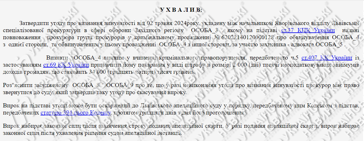 Ухвала суду