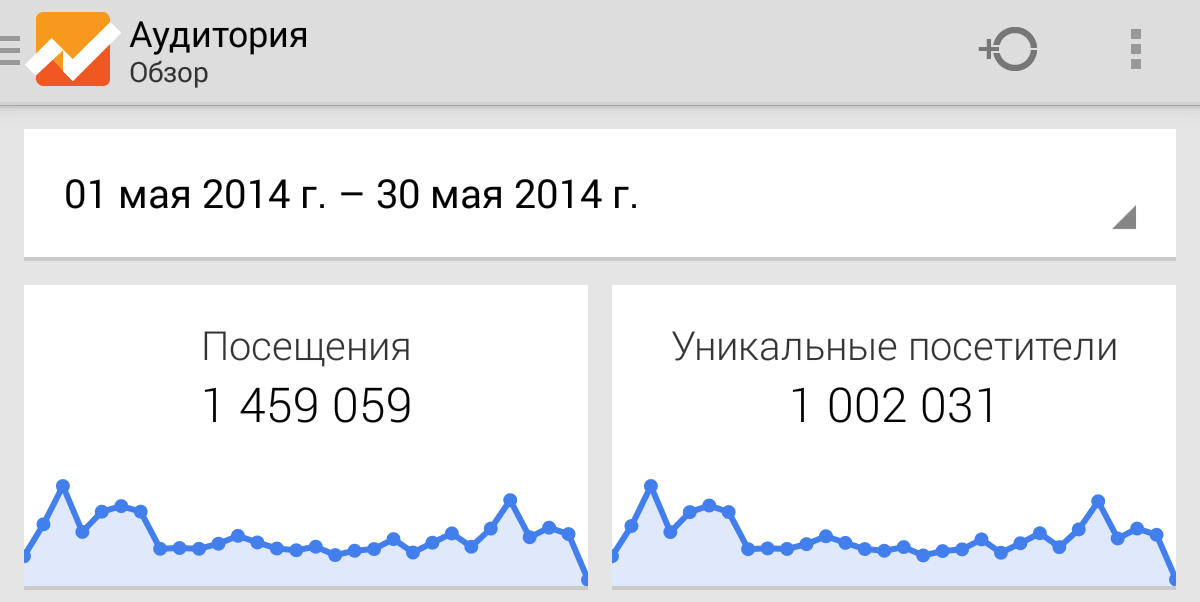 Аудитория