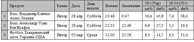 Интер