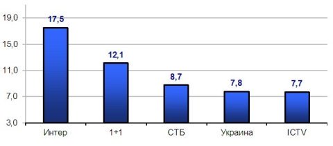 Интер2