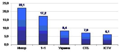интер2