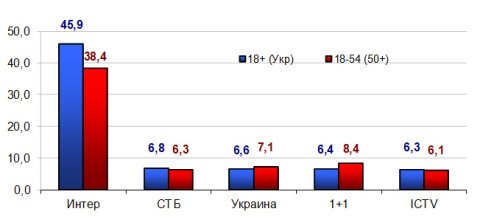 Интер