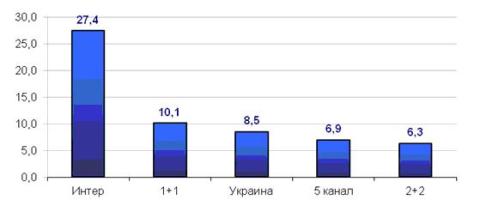 интер