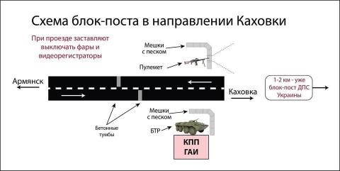 Блок-пост
