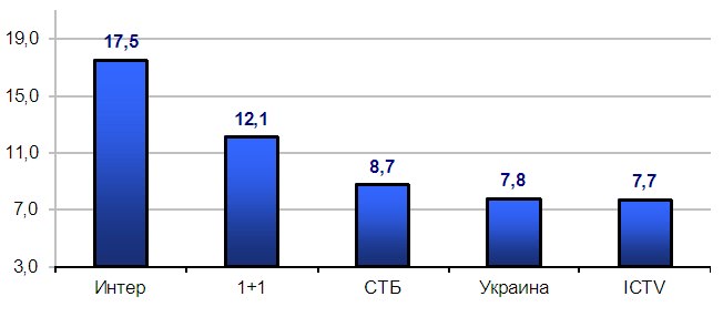 Интер2