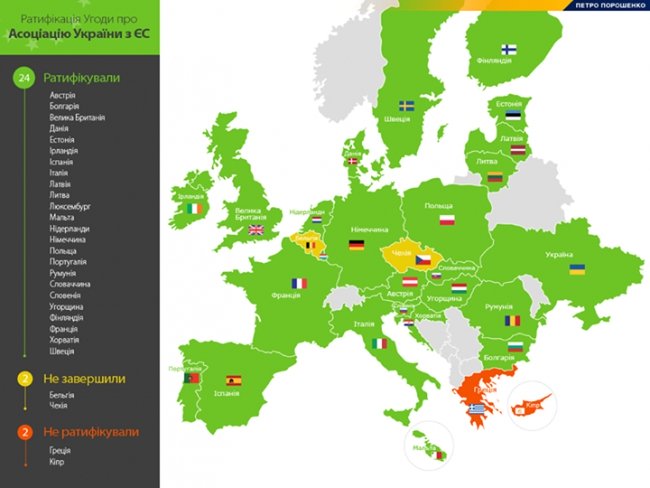 Ратифицировать документ об ассоциации соглашения ЕС с Украиной осталось Греции и Кипру, Бельгии и Чехии – завершить процесс ратификации.