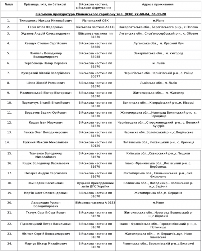 Для просмотра полного списка кликните на фото