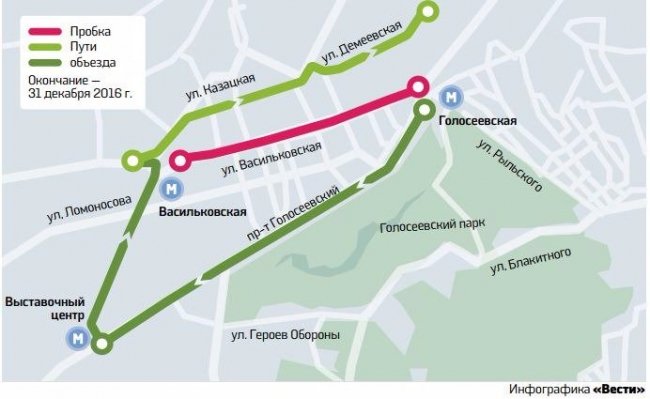 Схема объезда Васильковской